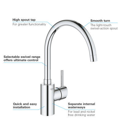 Grohe Concetto Tek Kumandalı Eviye Bataryası - 32661003 - 3