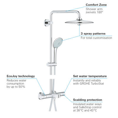 Grohe Duvara Monte Termostatik Banyo Bataryalı Duş Sistemi - 27475001 - 3