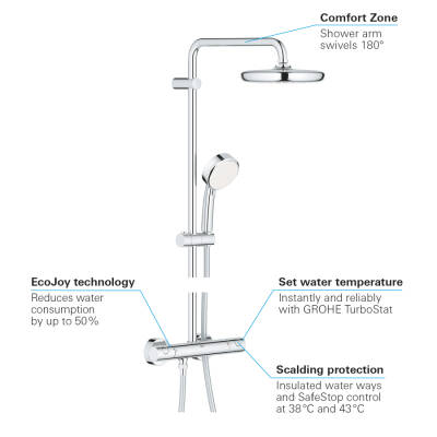 Grohe Duvara Monte Termostatik Bataryalı Duş Sistemi - 27922001 - 3