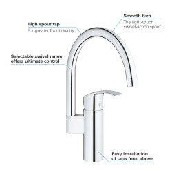 Grohe Eurosmart Tek Kumandalı Eviye Bataryası - 33202002 - 3