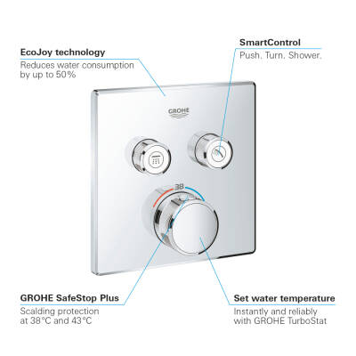 Grohe Grohtherm Smartcontrol Çift Valfli Akış Kontrollü, Ankastre Termostatik Duş Bataryası - 29124000 - 3