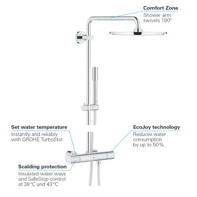 Grohe Rainshower System 310 Duvara Monte Termostatik Bataryalı Duş Sistemi - 27966000 - 3