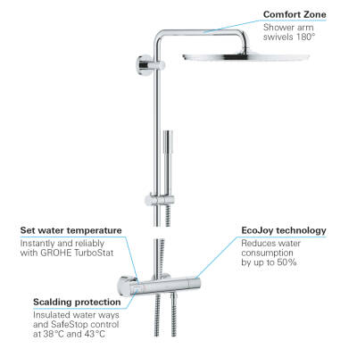 Grohe Rainshower System 400 Duvara Monte Termostatik Bataryalı Duş Sistemi - 27174001 - 3