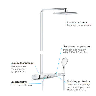 Grohe Rainshower System Smartcontrol Duo 360 Duvara Monte Termostatik Bataryalı Duş Sistemi - 26250000 - 3